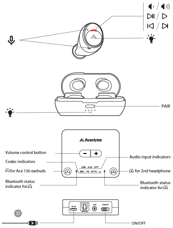 Avantree-BTHT-4130-True-Wireless-Earbuds-fig-4