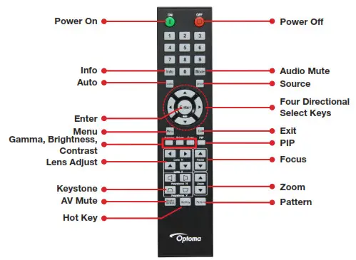 Optoma ZK1050 Ultra bright 4K UHD - OPTICAL TECHNICAL SPECIFICATIONS 2