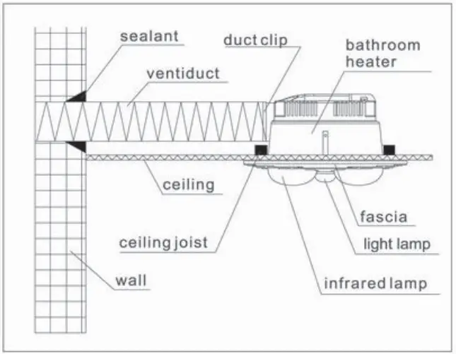 Installation Induction