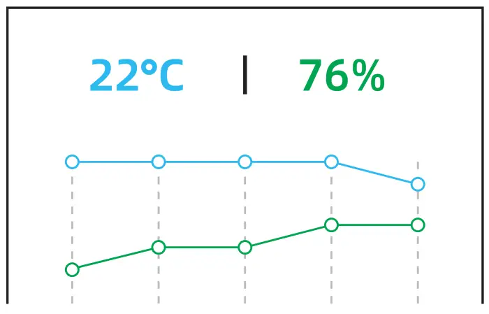 BroadLink SR4T Temperature and Humidity Sensor - Fig