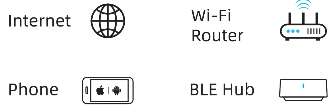 BroadLink SR4T Temperature and Humidity Sensor - Fig3
