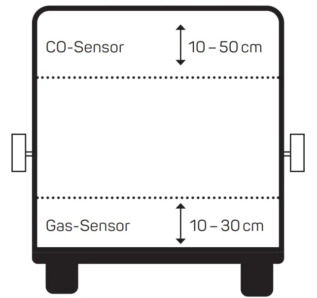 THITRONIK G A S Pro KO Gas and Gasalarm - mounting location