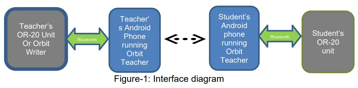 ORBiT TEACHER Remote Teacher-