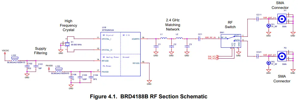SILABS LABS BRD4188B EFR32xG24 2 4 GHz 20 dBm Antenna Diversity Radio Board - FIGURE 4