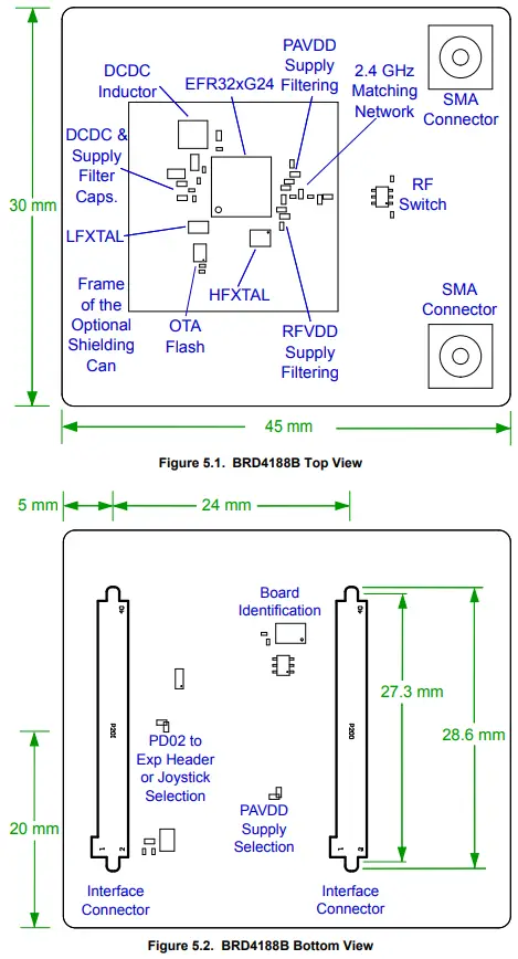 SILABS LABS BRD4188B EFR32xG24 2 4 GHz 20 dBm Antenna Diversity Radio Board - FIGURE 5