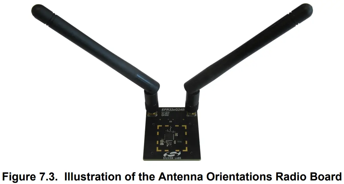SILABS LABS BRD4188B EFR32xG24 2 4 GHz 20 dBm Antenna Diversity Radio Board - FIGURE 8