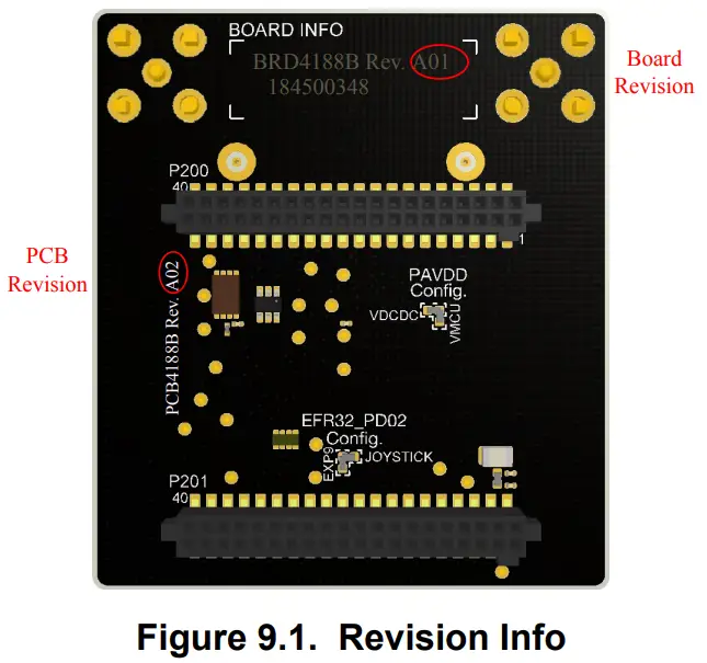 SILABS LABS BRD4188B EFR32xG24 2 4 GHz 20 dBm Antenna Diversity Radio Board - FIGURE 9