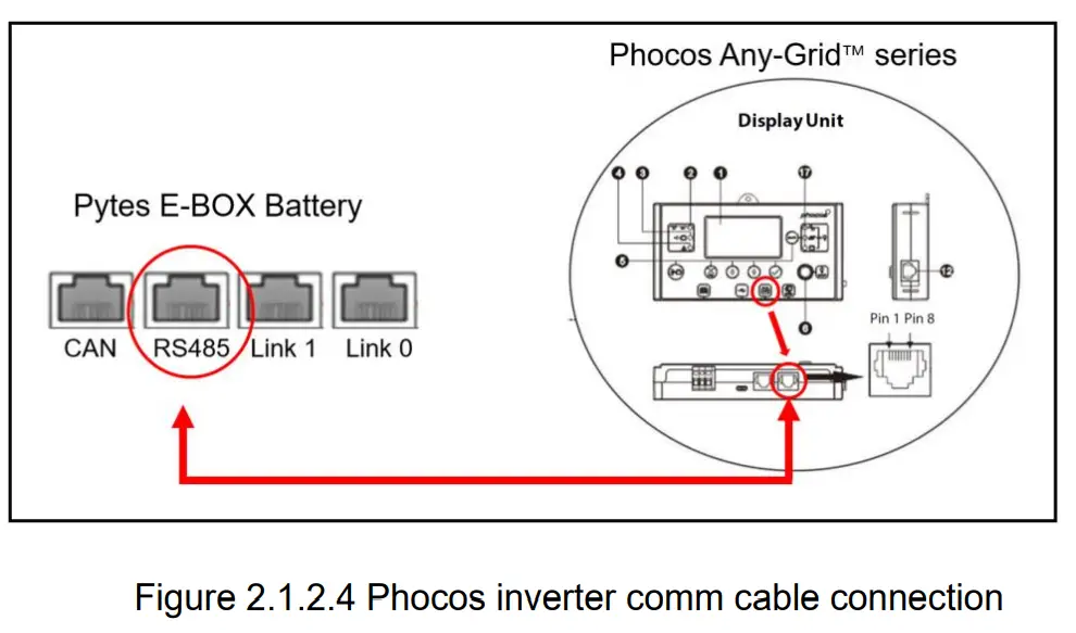 phocos-Pytes-Inverter-fig-3