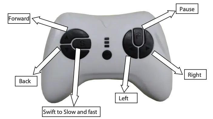 User Instruction (Remote Control)
