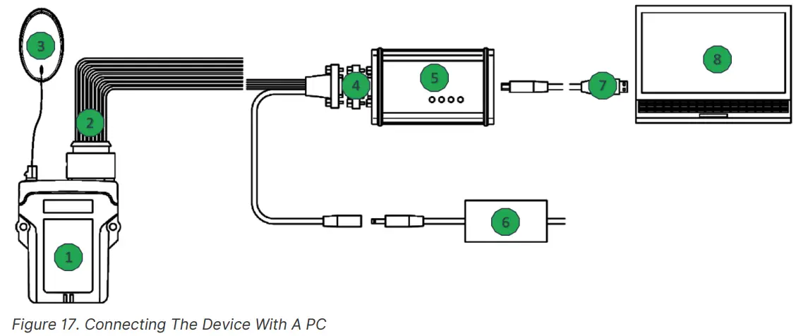 PROEMION CANlink mobile 3000 Telematic Device- Figure 13