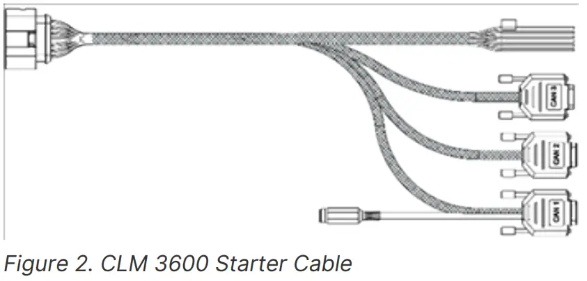 PROEMION CANlink mobile 3000 Telematic Device- Figure 2