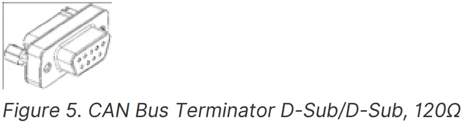 PROEMION CANlink mobile 3000 Telematic Device- Figure 5