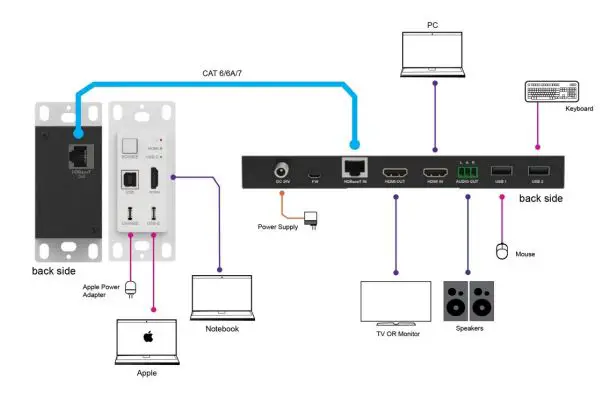 VigilLink VLWP-UHU-TR 18G 2x1 HDMI-USB-C Wall Plate with Auto-Switching User Manual - Application Example