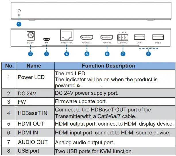 VigilLink VLWP-UHU-TR 18G 2x1 HDMI-USB-C Wall Plate with Auto-Switching User Manual - Receiver Panel