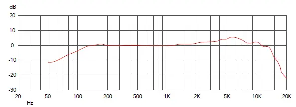 vocaster-DM1-Dynamic-Microphone-FIG3