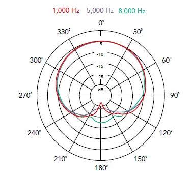 vocaster-DM1-Dynamic-Microphone-FIG4