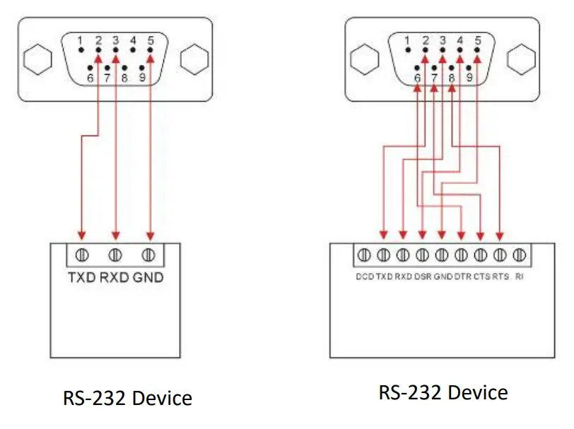 RND connect USB to RS 232 485 422 Interface Converter - Featured Image