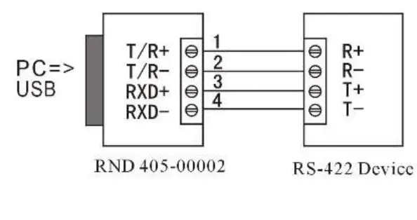 RND connect USB to RS 232 485 422 Interface Converter - Featured Image