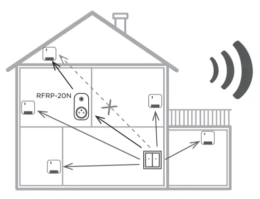inELS-RFSTI-11B-SL-Switch-Unit-with-External-Temperature-Sensor-FIG 5