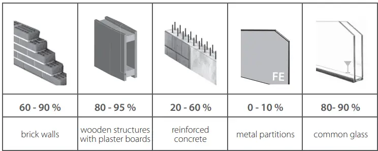 inELS-RFSTI-11B-SL-Switch-Unit-with-External-Temperature-Sensor-FIG 6
