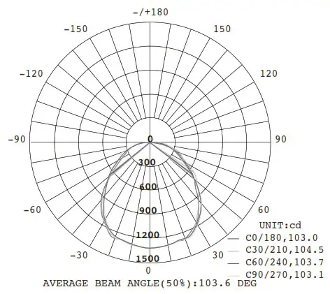 COMMERCIAL ELECTRIC 1007665038 LED Spin Light With 3 Adjustable Heads - adjusting the Light heads 1