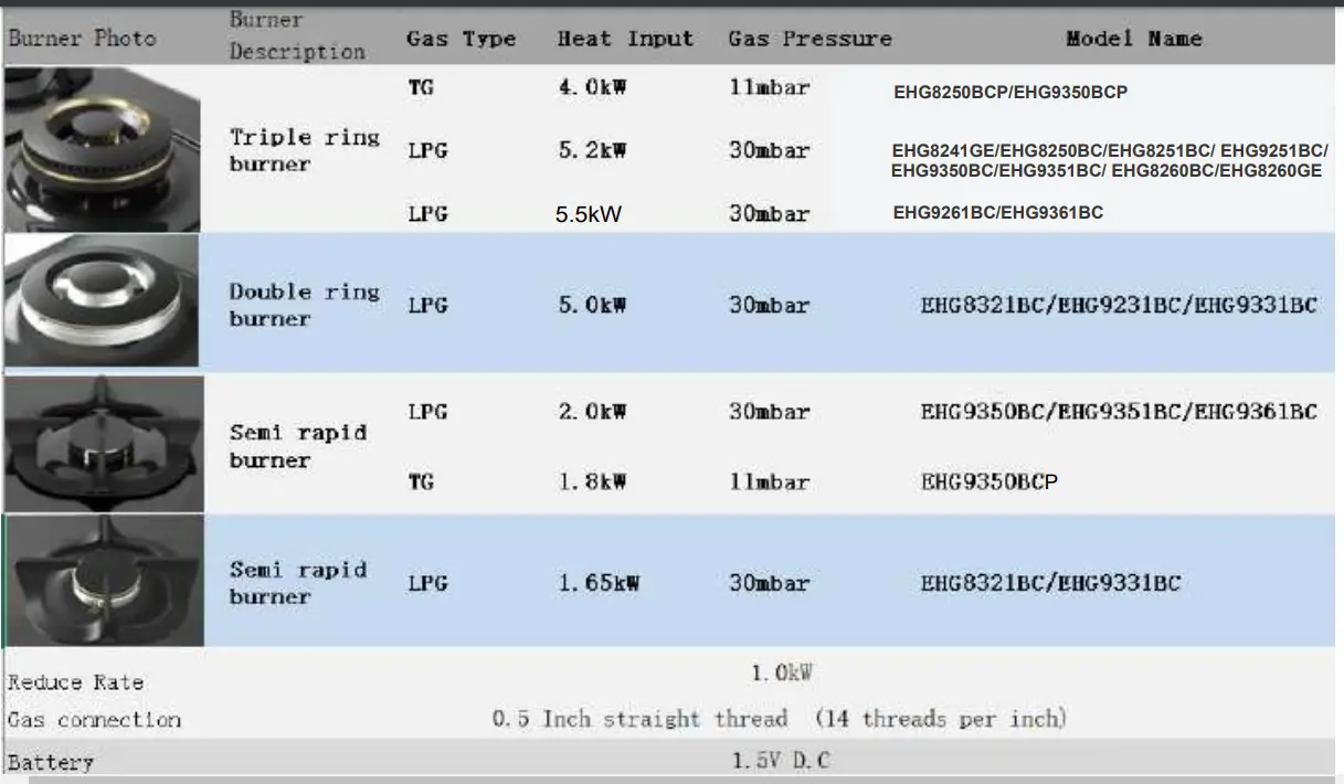 Specifications Table