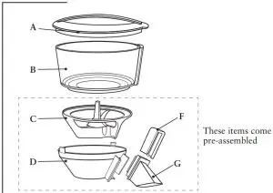 FIG 1 Oster Overview