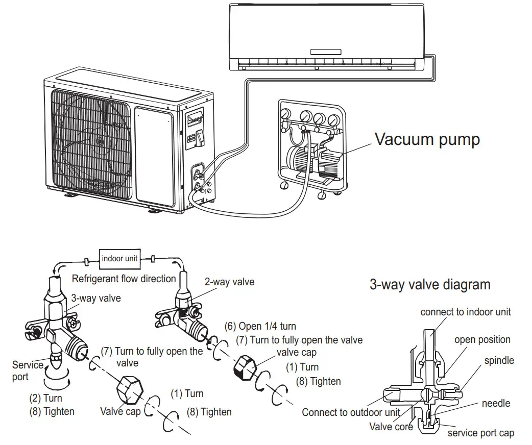 HITACHI RAK-AJ10PCASV Air Conditioner - Figure 15
