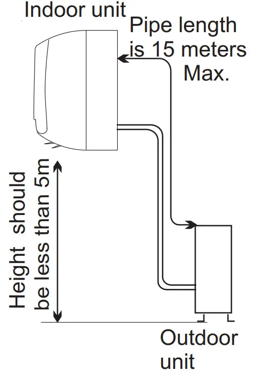 HITACHI RAK-AJ10PCASV Air Conditioner - Figure 4