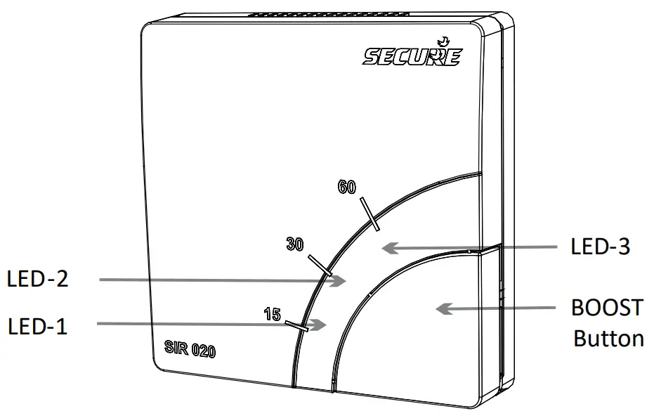 SECURE SIR Countdown Timer- figure 1