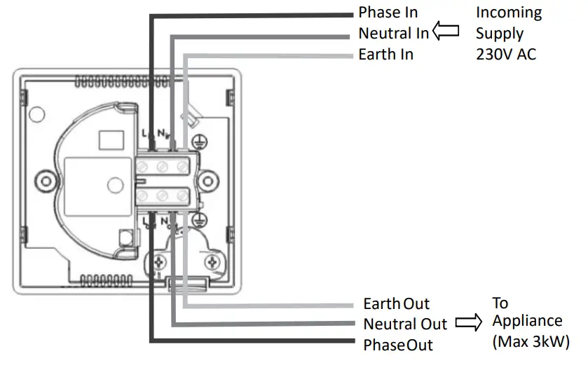 SECURE SIR Countdown Timer- figure 5