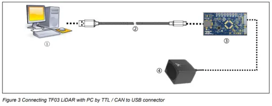 Benewake-BP-UM-75-EN-V00-TTL-CAN-to-USB-Converter-for-TF-LiDAR-fig-6