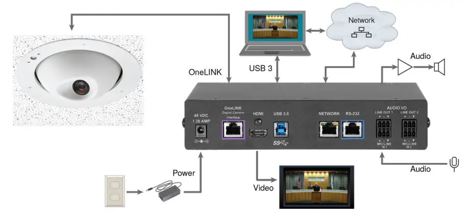 VADDIO-OneLINK-Bridge-Express-AV-Interface-FIG-7