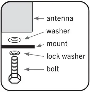 MOUNT OUTSIDE ANTENNA ON ROOF