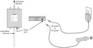 CONNECT POWER AND VERIFY SUCCESSFUL OPERATION