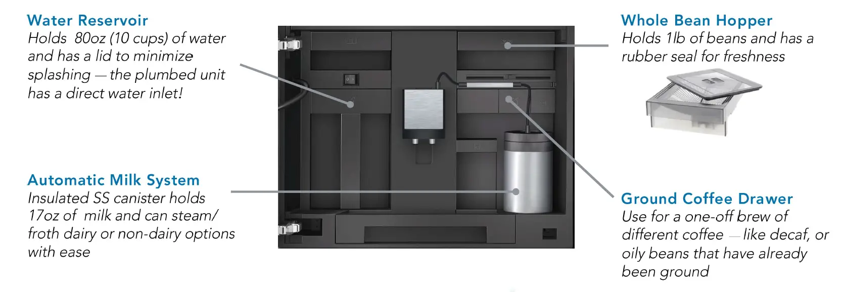 Thermador-THD-22-Built-In-Coffee-Machine-FIG- (6)