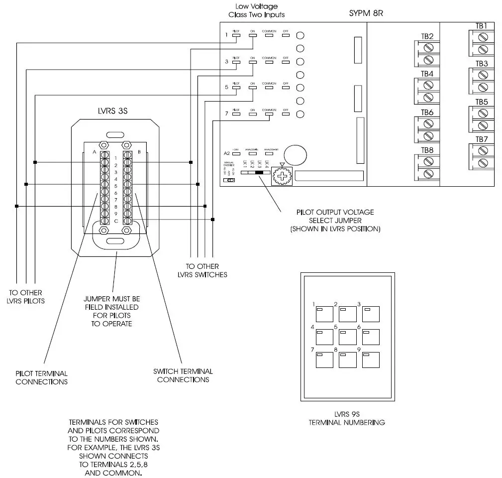 Synergy-LVRS-Switch-FIG-1