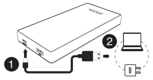 Product Installation