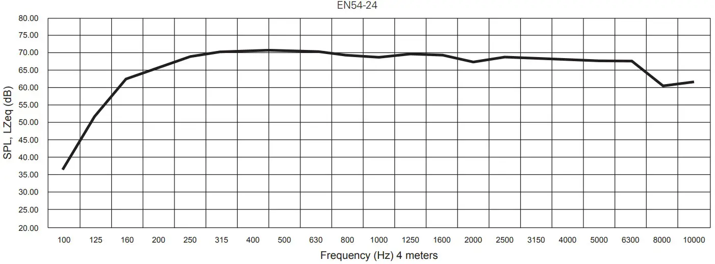 Atlas IED ALA15TAW Full Range Line Array Speaker System - Frequency Response