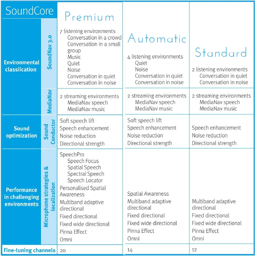 EAR Customized Hearing Protection QuickFit-MF-Pro Multifunctional Hearing Aid AND Earplug Combo 1
