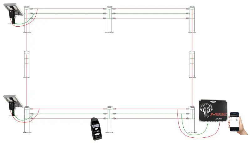 ST136-JVA-FLCM-Boundary-Rider-Fence-Line-Communications-Monitor-fig- (1)