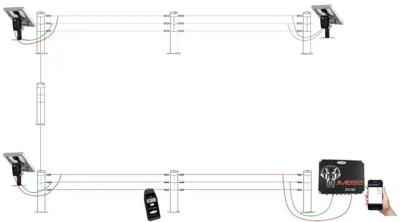 ST136-JVA-FLCM-Boundary-Rider-Fence-Line-Communications-Monitor-fig- (4)