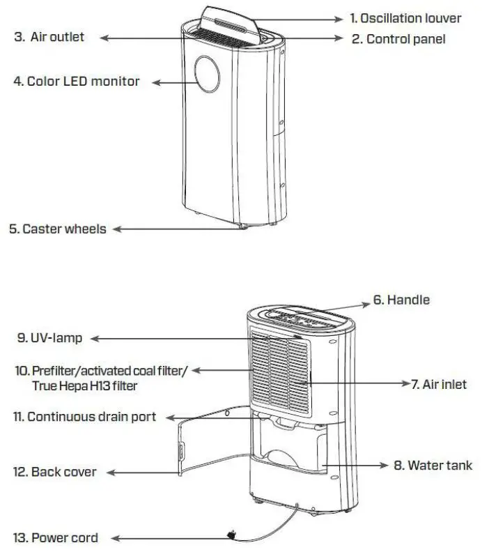 clean Air-CA-704-Optima 2in1 Dehumidifier and-Air Purifier-1