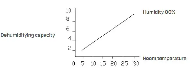 clean Air-CA-704-Optima 2in1 Dehumidifier and-Air Purifier-14