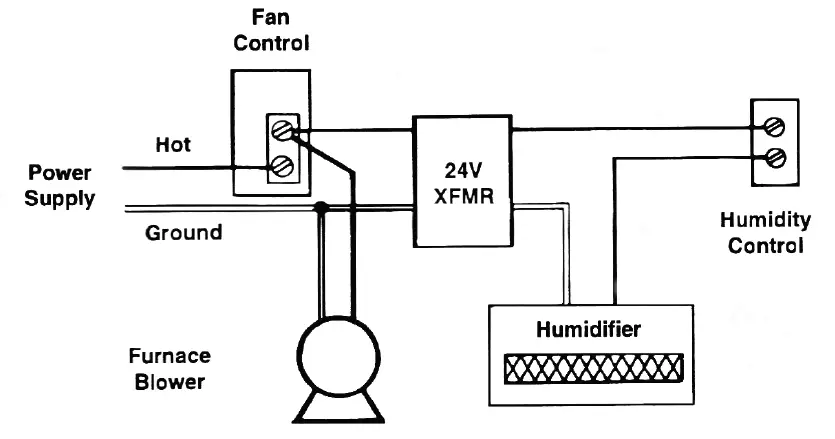RANCEO J10-808 Wall or Duct Mount Humidistat 3