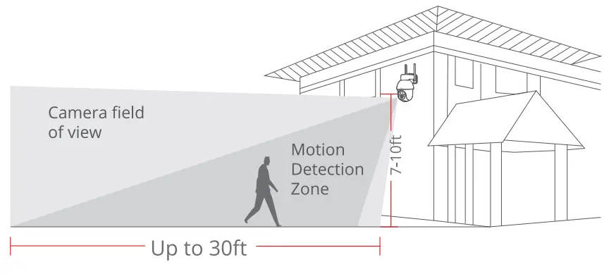 aosu SolarCam D1 Lite Solar Powered Wireless Security Camera - fig5