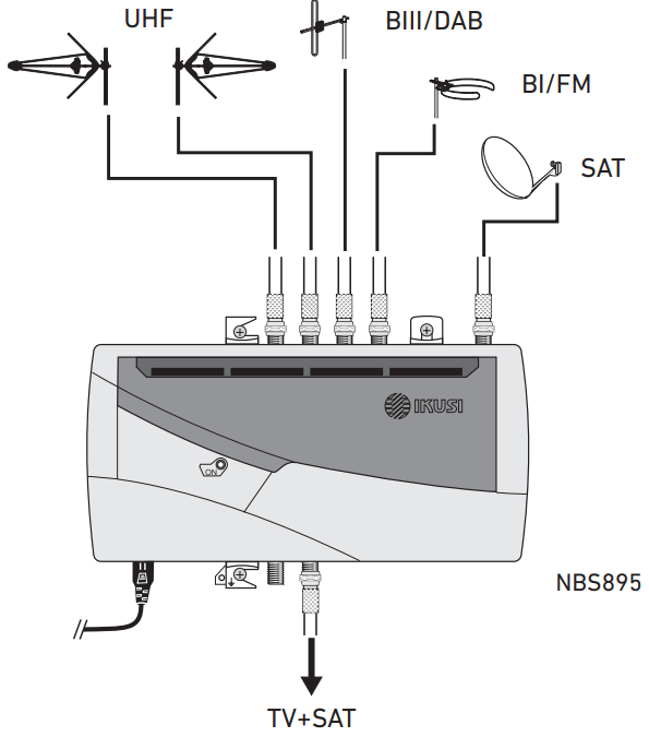 TRIAX NBS 800 Series Terrestrial and Satellite Headend Amplifiers - Main features