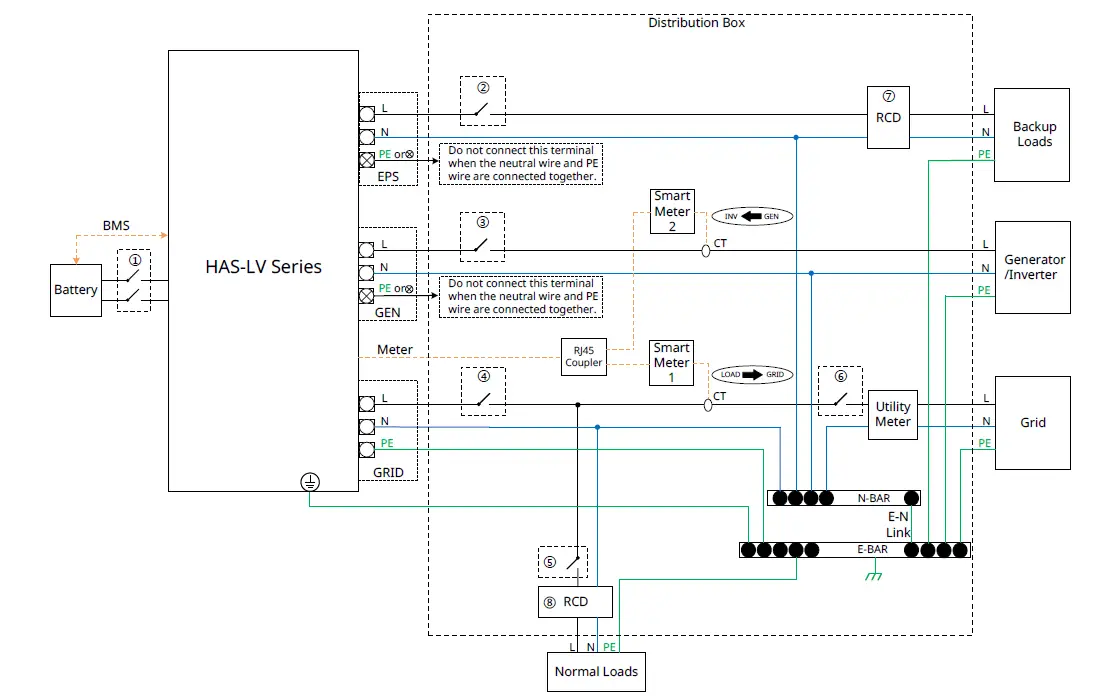 hoymiles-HA-S-3.0LV-EUG1-AC-Coupled-Inverter-07