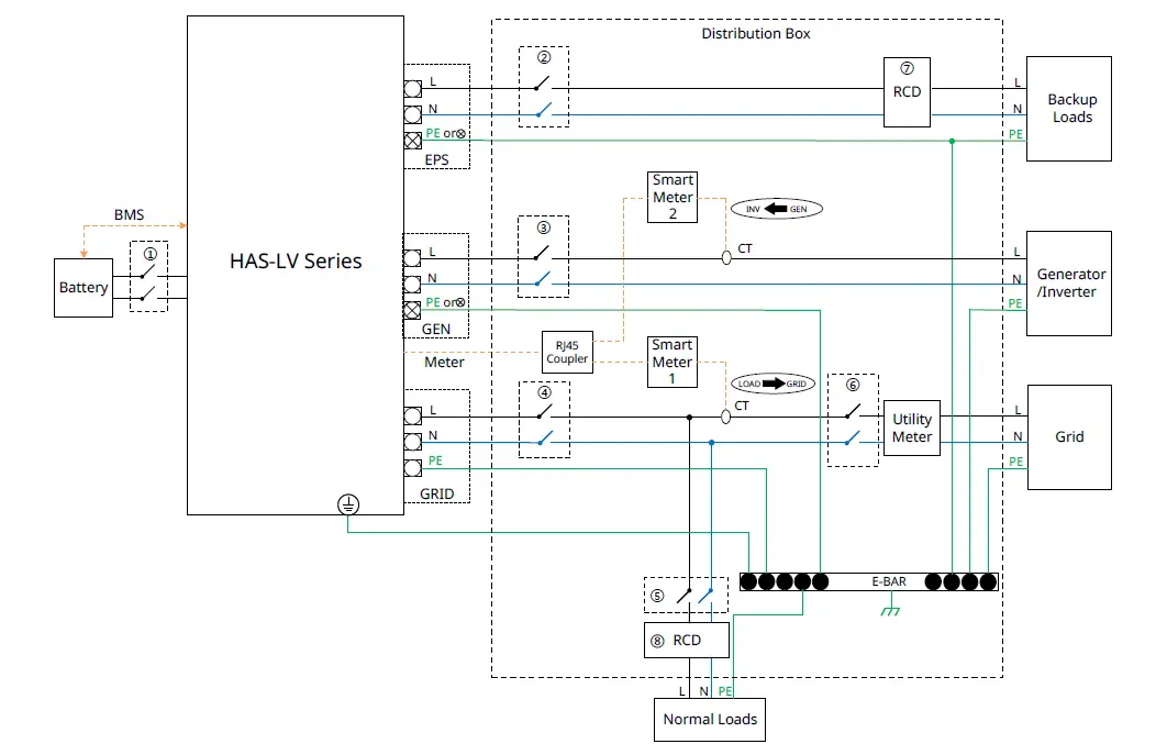 hoymiles-HA-S-3.0LV-EUG1-AC-Coupled-Inverter-24
