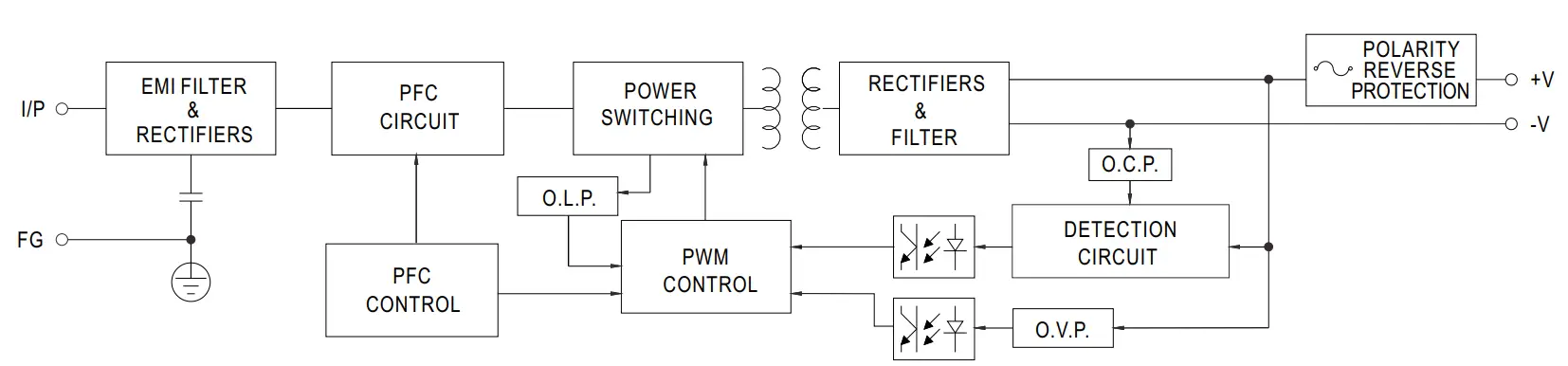 MEAN WELL ENC-360 Series 360W Programmable Desktop Type Battery Charger - fig 3